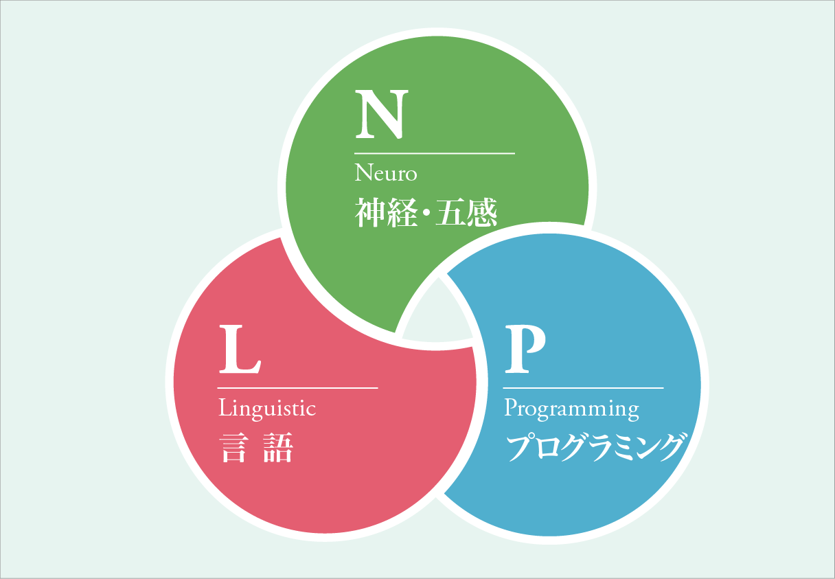 来を変える実践心理学NLPとは