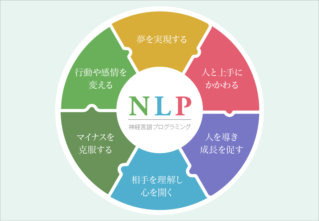 あなたを望む未来に導くNLPの６つの作用